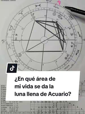 A photo of a detailed astrology chart with handwritten elements and astrological symbols. Overlayed is a white TikTok-style bar displaying question, written in Spanish, in black text.