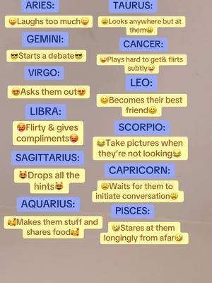 A vertical infographic displays the zodiac signs, each paired with a short description of their behavior. The list is organized with Aries at the top, followed by descriptions for Taurus, Gemini, Cancer, Virgo, Libra, Sagittarius, Aquarius, Leo, Scorpio, Capricorn, and Pisces. The color scheme uses a light background with colored rectangles and yellow text, and each sign block includes emoji.