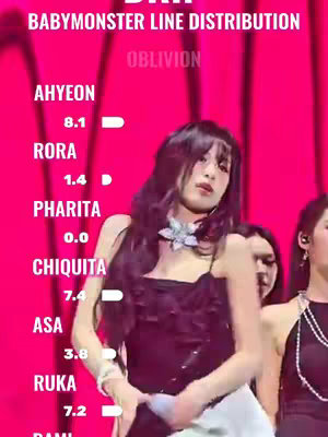 A vertical image featuring a performance stage with neon pink lighting, a large group of female performers, and a line distribution chart overlayed with each member's percentage. The main focus is on a woman in a black top in the foreground with the line distribution chart overlayed.