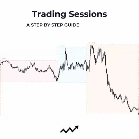 The cover image is a stylized chart showing trading sessions with colored boxes highlighting different time zones and a rising trend arrow at the bottom. The text overlay provides the video's title.