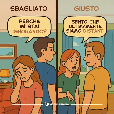 A split illustration showing two scenes of a couple. On the left, a man with a neutral expression stands back from a crying woman; the words "Sbagliato" (Wrong) are overhead and a speech bubble reads "Perchè mi stai ignorando?" (Why are you ignoring me?). On the right, a man looks concerned at a woman whose face shows worry; "Giusto" (Right) is overhead and a speech bubble says "Sento che ultimamente siamo distanti" (I feel that we have been distant lately).