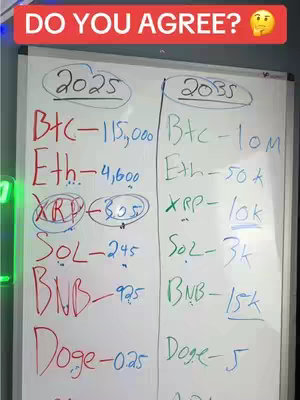 Image shows a whiteboard with hand-written cryptocurrency price predictions for 2025 and 2035, with the question "DO YOU AGREE?" in a red banner at the top. The layout is split in two, showing a list of cryptocurrencies and their projected values. The 2025 column lists BTC at $115,000, ETH at $4,600, XRP circled at $3.05, SOL at $245, BNB at $925, and DOGE at $0.25.  The 2035 column lists BTC at $10M, ETH at $50K, XRP at $10K, SOL at $3K, BNB at $15K, and DOGE at $5. The background appears to be an office or workspace.
