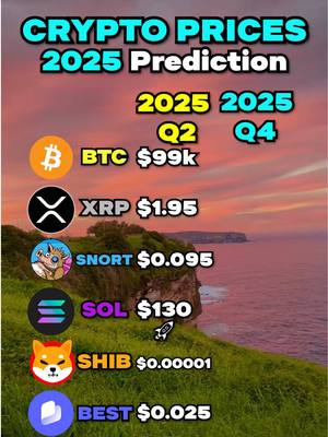 A sunset over a coastline, with green grass and a cliff in the foreground. The sky transitions from pinks and oranges at the horizon up to a soft blue. The image is used to overlay a list of cryptocurrency data.