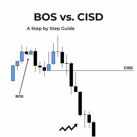 The cover image is a diagram illustrating the concepts of BOS (Break of Structure) vs. CISD (Change in Market Structure) in a trading context. The layout is clean with a white background and simple black and blue graphical elements. Candlestick charts are depicted, with blue indicating bullish candles and black bearish ones. Arrows and annotations such as 'BOS' and 'CISD' are used to identify key points. A rising zig-zag arrow is added in the bottom part of the image.