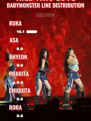 The cover image features a red background with text overlay indicating a BABYMONSTER line distribution for their cover of BLACKPINK's 'Kill This Love.' Displayed are the names of the members and their line distributions, along with the word 'OBLIVION.' Below, the members are shown performing on stage with vibrant lighting.