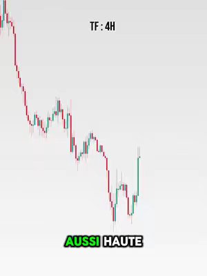 The cover image displays a candlestick chart against a light gray background. The chart shows a downward trend with red and green candlesticks representing price movements. "TF: 4H" is situated at the top of the image, while the text "AUSSI HAUTE" is at the bottom with a green highlight