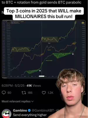 The cover image is a screenshot from a social media platform. At the bottom right corner is a young man with short blonde hair looking towards the center. Behind him and taking up much of the vertical space is a chart that is likely a stock price with areas highlighted and labeled. At the top in a white box is the text overlay.