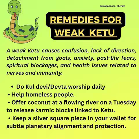 The image is a vibrant, eye-catching graphic with a light green background. In the upper left corner, there's a cartoon snake, green with darker green spots, sporting a friendly, smiling expression. The snake curls elegantly with one eye visible. In the upper center, a black banner with the text is superimposed on the background. The text reads 'REMEDIES FOR WEAK KETU' in bold, white letters. Below this banner, the image features a list of remedies in black text on the light green backdrop. The text's layout is clean and easy to read.