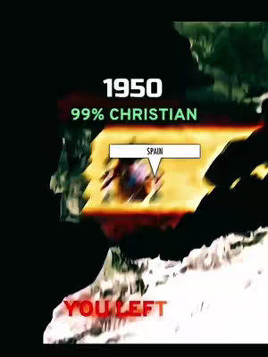 The image shows a map of Spain with the years 1950 overlaid on it. The text indicates that in 1950, 99% of the population was Christian. There is a speech bubble pointing to Spain with the word "Spain". Below it reads "YOU LEFT". 