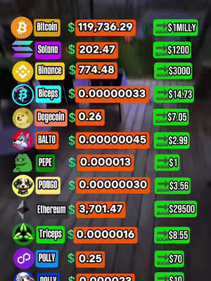The image presents a cryptocurrency price chart. The background is blurred and appears to be an interior space. The main elements are a series of orange or yellow rectangles, each listing a different cryptocurrency, its current price, and a projected future price. The cryptocurrencies include Bitcoin, Solana, Binance, Biceps, Dogecoin, Balto, Pepe, Pongo, Ethereum, Triceps, Polly, and Dolly. The text overlay uses a mix of fonts and colors, and the overall composition is designed to visually highlight financial data and predictions.