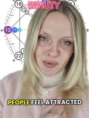A medium shot features a woman with blonde hair looking towards the camera. Overlayed text indicates "BEAUTY" in a pink neon font above her. The bottom of the screen has a yellow overlay that says "PEOPLE FEEL ATTRACTED". The woman is wearing a light pink sweater and a white turtleneck with a necklace. Behind her is a complex diagram with numbers and shapes. The background is white.