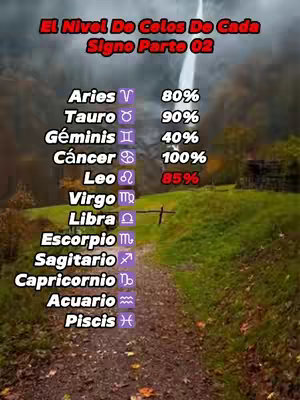 The cover image shows a path through a forest on the ground, with the background being a dark, misty forest area, possibly a waterfall area. Text overlays state 'El Nivel De Celos De Cada' in red and 'Signo Parte 02' in white. A list of zodiac signs, their symbols, and corresponding percentages (e.g., Aries 80%) are also displayed.