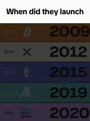 A list of cryptocurrency names with their respective launch years. The text overlay presents the question 'When did they launch?' in a clean white font at the very top. A series of colored horizontal bars are used to segment the information. Each color represents one cryptocurrency with both the name and a symbol, as well as the year of the launch.