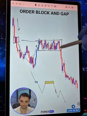 A tablet screen displays a trading chart with hand-drawn annotations demonstrating order blocks and fair value gaps, with a small inset of a man in the lower left corner.