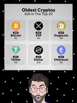The cover image features a graphic showcasing the oldest cryptocurrencies that are still in the top 20. The graphic lists Bitcoin, XRP, Dogecoin, Tether, Stellar, and Ethereum, each with the year of its creation and its ranking. Below the graphic is an illustration of a man with glasses in a surprised expression, with a black dotted background.