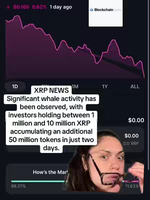 The cover image features a woman with glasses, an animated graph, and some text overlays. The woman, positioned in the lower right corner, has an expressive look on her face suggesting surprise. The background shows a financial chart with a pink line. The text overlays include the words "XRP NEWS" and additional information about cryptocurrency.