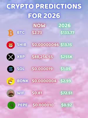 The cover image is a vertical infographic on a colorful background, displaying predictions for various cryptocurrencies. The background transitions from a light purple at the top to a pink at the bottom with soft cloud-like shapes. The text "CRYPTO PREDICTIONS FOR 2026" is in white with a blue glow effect. Below this, there's a table format presenting several crypto coins, with columns for 'NOW' and '2026' values. Each row includes the crypto's logo (e.g., Bitcoin's 'B' symbol in an orange circle, the Shiba Inu dog, the XRP logo), abbreviation, and price data. The color scheme is vibrant, contrasting white text with the crypto logos and the background colors for emphasis.