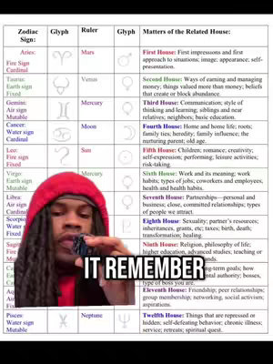 The cover image presents a blend of astrological information with a casual selfie. The background features a detailed chart categorized with astrological signs, glyphs, rulers, and corresponding house related matters. In the foreground, a man in a red hoodie is centered, holding an object close to his face. A text overlay states 'IT REMEMBER' in large, bold font.