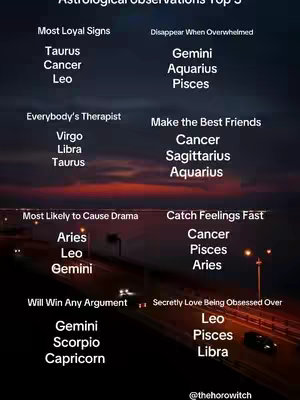 The image shows a list of astrological signs ranked in different categories, such as "Most Loyal Signs" and "Will Win Any Argument." The background is a nighttime city scene with lights and a road.