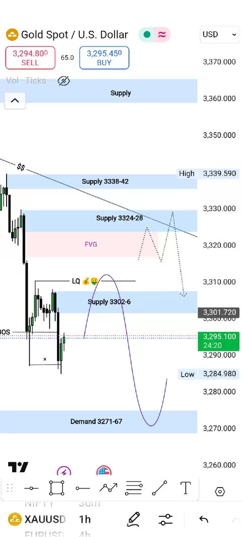 A screenshot of a trading application interface, displaying a chart of the Gold Spot/U.S. Dollar with various technical indicators and price levels highlighted. The chart shows candlesticks and trend lines, indicating buy and sell positions along with price quotes.