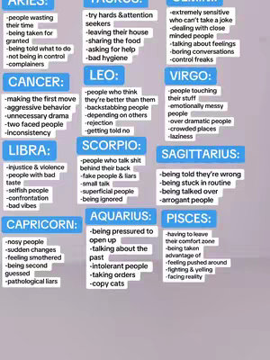 An image displaying a list of zodiac signs with associated negative traits, each sign is in a colored box, arranged in rows and columns with the traits listed below each sign.