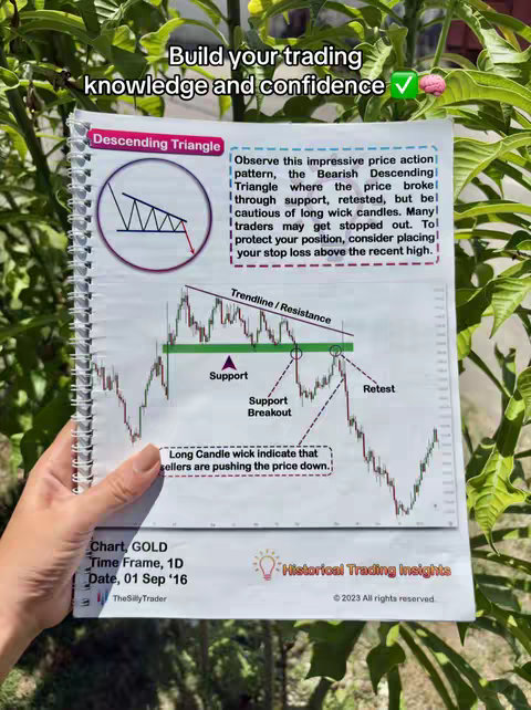 The cover image features a diagram from a notebook illustrating a descending triangle price action pattern, with annotations and text explaining trading concepts. The notebook is held by a person whose hand is visible in the shot.