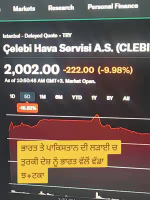 The cover image shows a computer screen displaying stock market data. A yellow rectangular text overlay in Punjabi is placed at the bottom. The screen also shows a graph with fluctuating red lines and several numerical and textual elements, related to the financial market.