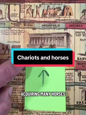 The cover image is a historical timeline, with various illustrations and text labels. A black rectangular text overlay with the words "Chariots and horses" is over a section of the timeline. An upward-pointing green arrow is placed on a green post-it note with the words "ACQUIRING MANY HORSES". The background appears to be an aged paper with old scripts.