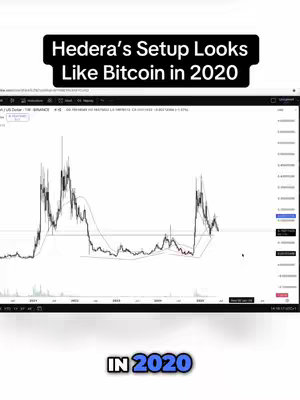 The image is a screenshot of a trading chart with technical analysis indicators, analyzing potential breakout patterns for a cryptocurrency. The chart shows price movements over time with several trend lines and horizontal supports/resistances drawn to highlight the possible movements. The text overlays in a bold, black font are used for the title and subtitles, and the words "IN 2020" are also shown at the bottom. The overall layout is clean and informative, featuring a minimalistic design with a focus on the trading data.
