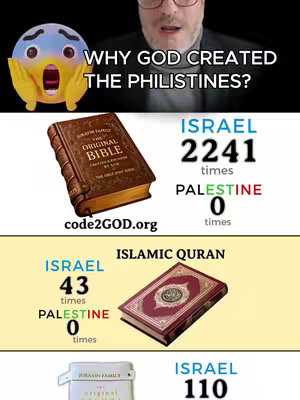 The cover image is a multi-layered design. At the top, a zoomed-in headshot of a man with glasses, wearing a dark outfit, looking up as if in thought or surprise. Overlayed on part of this image is the large text: 'WHY GOD CREATED THE PHILISTINES?'. In the upper-left corner, a shocked emoji covers its face with its hands. Below, there are several horizontal strips with text and images. One features an open book labeled 'JURAVIN FAMILY THE ORIGINAL BIBLE...code2GOD.org' next to numerical text. Another strip containing 'ISLAMIC QURAN' and a book. Another contains 'JURAVIN FAMILY ...THE ORIGINAL BIBLE'. The background blends a gradient of black to light grey.