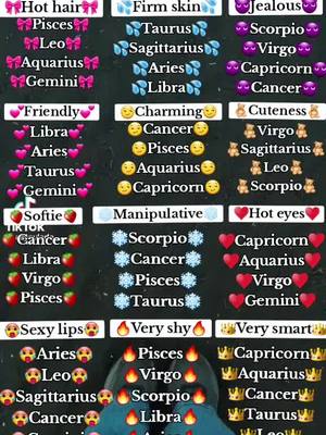 An image showing a grid of text blocks describing zodiac signs associated with various traits, like "Hot hair", "Firm skin", "Jealous", "Friendly", "Charming", "Cuteness", "Softie", "Manipulative", "Hot eyes", "Sexy lips", "Very shy", and "Very smart". The image has a dark background.
