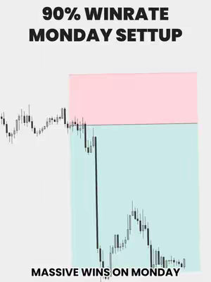 The image combines a financial chart with text overlays and colored blocks. A stock price graph overlays a two-tone rectangular background, with a pale pink section above a light blue section. Text in bold, black font details trading strategies.