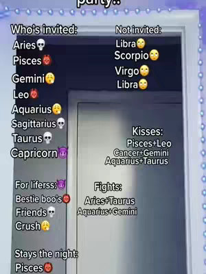 The image is a graphic displaying a list of zodiac signs with associated emojis. The text indicates which signs are invited, not invited, in relationships, and who stays the night, within the context of a party. The layout is clean, with a light background and visually distinct sections separated by a door outline.