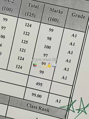 An exam results sheet is shown, detailing scores and grades. The sheet is dominated by a table format with columns for Total, Marks, and Grade, with multiple rows showing individual subject assessments. High scores like '99' and '100' are visible, along with A1 grades. A text overlay with emojis says 'if you want this'.