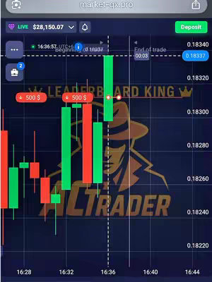 The cover image shows a trading interface from a financial platform. A candlestick chart dominates, with green and red bars indicating price movements. The background has a graphic featuring an individual in a fedora, with the text 'LEADERBOARD KING' and 'AC TRADER' overlaid.
