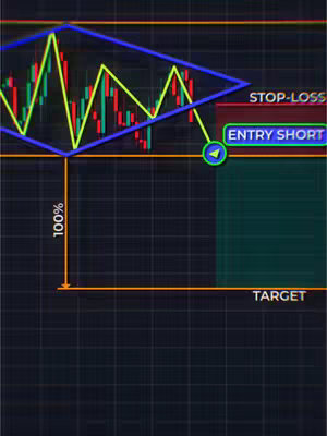 A chart of a diamond pattern in trading, with a black background and light green, yellow and blue lines.