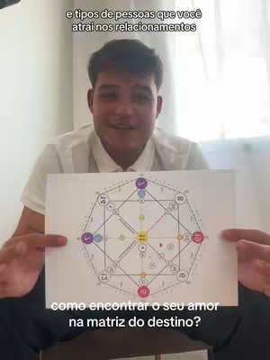 A man in a white shirt is holding a diagram and pointing at it. Above, text in white reads, 'and types of people that you attract in your relationships.'