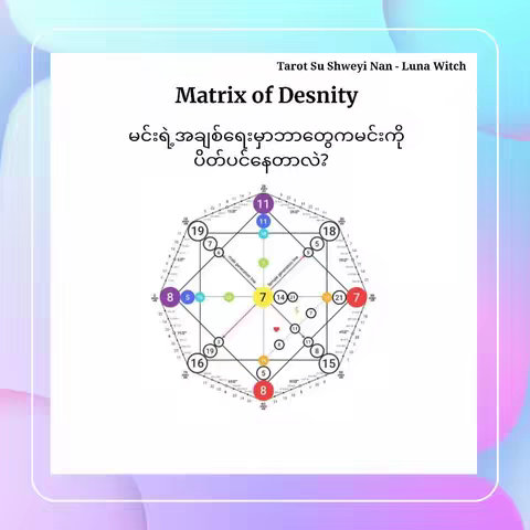 The cover image features a geometric diagram overlayed on a gradient background. The diagram consists of interconnected shapes with numerical labels. Text at the top indicates 'Matrix of Desnity'. The main text, written in a non-English script, is centered below the title. The background transitions between purple, blue, and light pink hues.