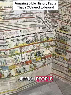 The image is a highly detailed, colorful illustration of a timeline depicting various historical events, particularly from the Bible. The layout is complex, with interconnected lines, illustrations, and text labels representing different periods, figures, and events. At the bottom, the text overlay reads "JEWISH PEOPLE" in a colored rectangle.