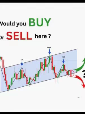 The cover image shows a financial analysis that asks "Would you BUY or SELL here?" over a light blue rectangular background with a descending trend chart. The chart depicts green and red candlestick figures with labels such as "L/S", "Head", and "H/S". There is an upward-facing green arrow and a downward-facing red arrow with a question mark.