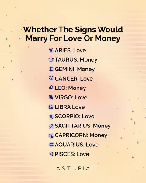 Diagram with a gradient background, featuring a list of zodiac signs with an indication of whether they would marry for love or money. The title 'Whether The Signs Would Marry For Love Or Money' appears at the top. The Astopia logo is at the bottom.
