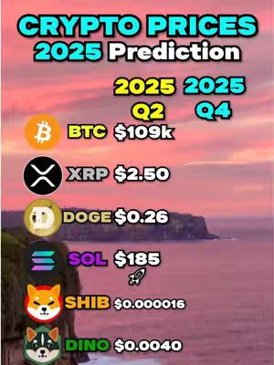 The image is a colorful graphic showing cryptocurrency predictions for 2025. It features a sunset background with a beach scene. At the top, it says 'CRYPTO PRICES 2025 Prediction'. Below that are the dates Q2 and Q4 in 2025. Cryptocurrency logos (Bitcoin, XRP, Dogecoin, etc.) are positioned in a vertical list down the left side, with their predicted prices. The layout is clean and informative, with bold text and eye-catching color to draw the viewer's attention.