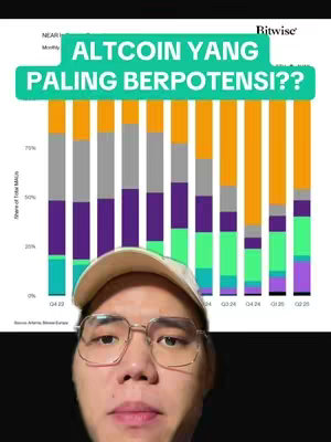 The cover image features a man with glasses and a cap. Above him, a chart illustrates altcoin data, with a text overlay on top that says 'ALTCOIN YANG PALING BERPOTENSI??' in white text with a green background.