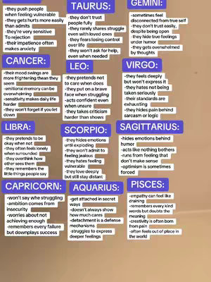 A colorful infographic showing astrological signs and their personality traits. Each sign has a section with a name and short description. The text is in a sans-serif font with black text on white backgrounds with purple and blue highlights.