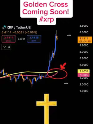 The image displays a cryptocurrency trading chart with a yellow cross symbol at the bottom. Above, there's a headline 'Golden Cross Coming Soon!' in a pink, stylized font with a hashtag '#xrp'. The chart has a dark background with different colored lines representing data points. A red arrow points to where the yellow and red graph lines intersect, suggesting a 'Golden Cross' trading pattern. The time and price details are presented in a white box with a pink highlight. A yellow cross is present at the bottom of the image.