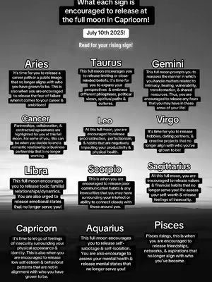 A vertically oriented graphic with a black and white design. The top features a title in a stylized font, and below this, there are nine rectangular boxes arranged in three rows. Each box contains text about what each zodiac sign should release during the full moon in Capricorn. The background appears to be a gradient, with softer tones at the top and bottom.