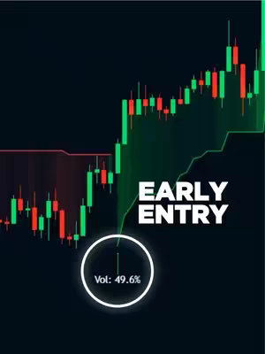 The cover image displays a chart with ascending green and red candlestick patterns against a dark background. A green shaded area and a white text overlay reading \"EARLY ENTRY\" point to the chart's lower section. A circular indicator with the volume percentage also overlay the chart. The overall composition is designed for visual clarity.
