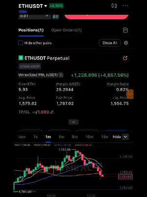 The image displays a trading platform interface on a dark background. The top shows ETHUSDT data with various prices and percentages. The central area features detailed information on an ETHUSDT Perpetual with unrealized PNL and margin values. Below, a candlestick chart illustrates price movements, showing lines and metrics associated with trading analysis.