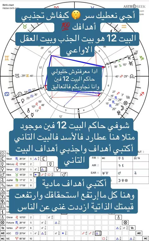 The cover image features a birth chart with Arabic text overlays. Text boxes provide context, and the overall design intends to convey astrological information.