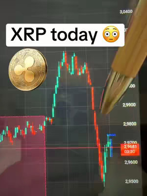 The cover image displays a chart of the cryptocurrency XRP with a coin bearing the XRP logo positioned to the left. The text overlay reads 'XRP today' accompanied by an emoji. A hand holding a pen points down at the chart, which shows fluctuating green and red price lines representing market activity.